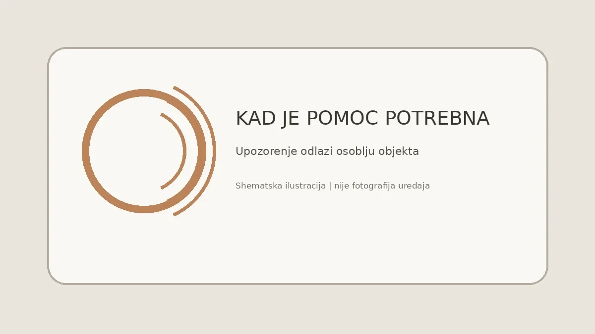 Shematski prikaz obavijesti osoblju kada senzor otkrije mogući problem